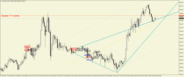 Click to Enlarge

Name: XAUAUD.aM15.png
Size: 23 KB