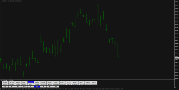 Click to Enlarge

Name: AUDUSDH4.png
Size: 19 KB