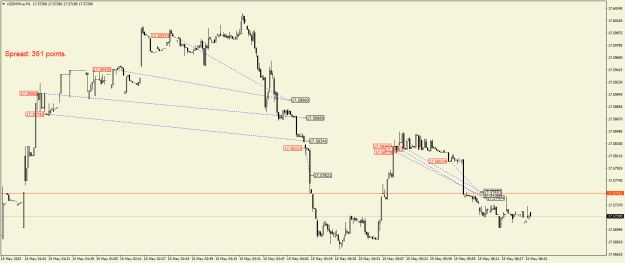 Click to Enlarge

Name: USDMXN.aM1.png
Size: 20 KB