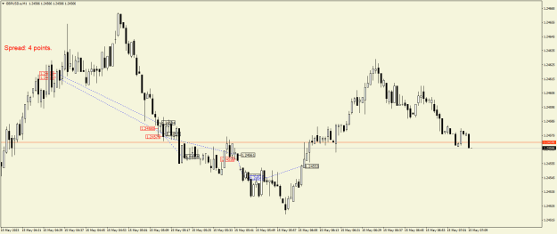 Click to Enlarge

Name: GBPUSD.aM1.png
Size: 16 KB