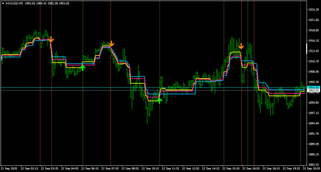 Click to Enlarge

Name: XAUUSDM5-stpmacrossovr3.2.png
Size: 13 KB