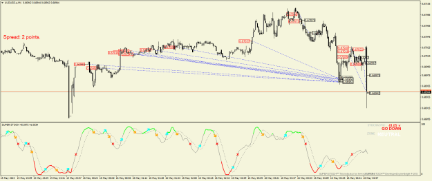Click to Enlarge

Name: AUDUSD.aM1.png
Size: 28 KB