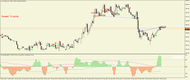 Click to Enlarge

Name: XAUUSD.aM1.png
Size: 22 KB