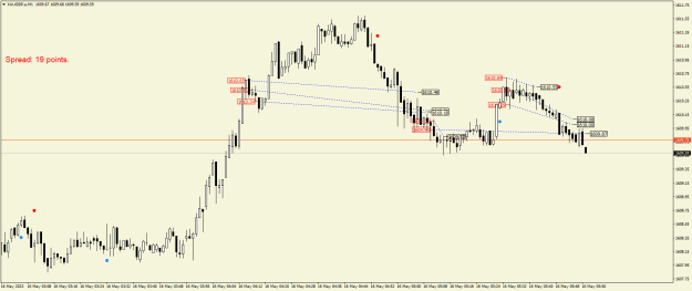 Click to Enlarge

Name: XAUGBP.aM1.png
Size: 17 KB