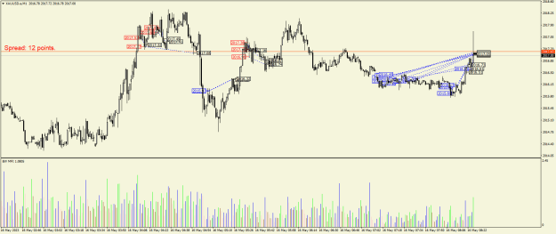 Click to Enlarge

Name: XAUUSD.aM1.png
Size: 24 KB