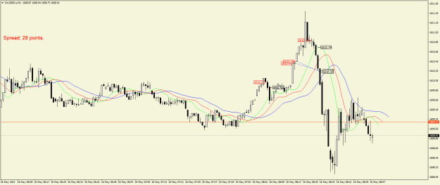 Click to Enlarge

Name: XAUGBP.aM1.png
Size: 21 KB