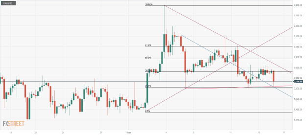 Click to Enlarge

Name: XAU_USD-1 16 05 0 a.png
Size: 29 KB