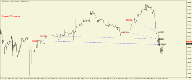 Click to Enlarge

Name: USDMXN.aM1.png
Size: 18 KB