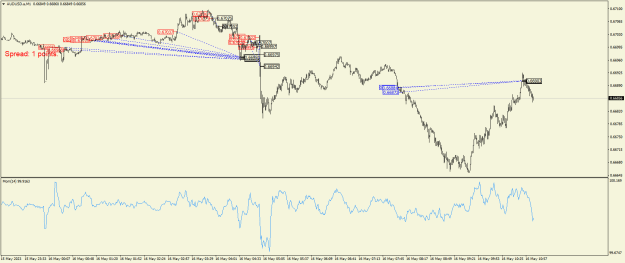 Click to Enlarge

Name: AUDUSD.aM1.png
Size: 23 KB