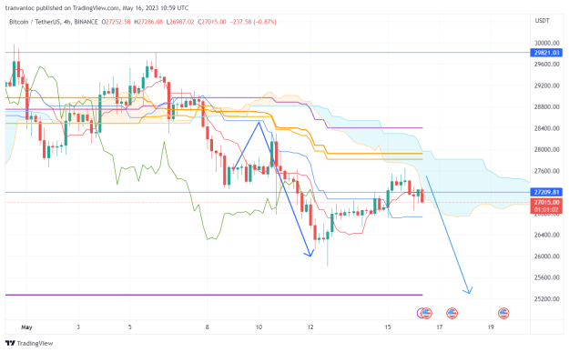 Click to Enlarge

Name: BTCUSDT_2023-05-16_17-59-01.png
Size: 51 KB