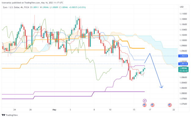 Click to Enlarge

Name: EURUSD_2023-05-16_18-17-20.png
Size: 52 KB