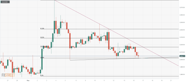 Click to Enlarge

Name: XAU_USD-2 16 05 0 c.png
Size: 22 KB