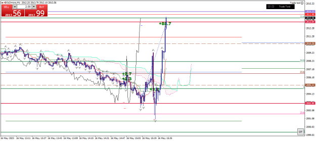 Click to Enlarge

Name: goldmicro-m1-xm-global-limited 16 05 0 d.png
Size: 21 KB