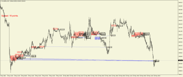 Click to Enlarge

Name: XAUGBP.aM15.png
Size: 26 KB