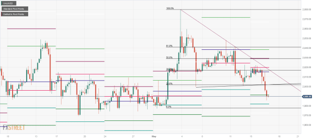 Click to Enlarge

Name: XAU_USD-3 16 05 0 e.png
Size: 25 KB
