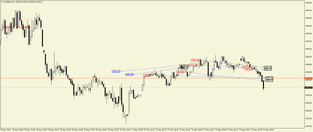 Click to Enlarge

Name: XAUGBP.aM1.png
Size: 16 KB