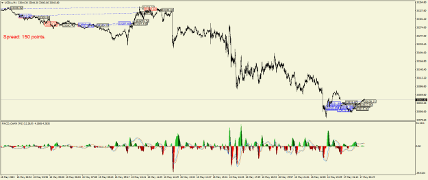 Click to Enlarge

Name: US30.aM1.png
Size: 28 KB