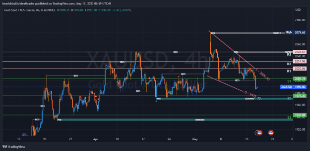 Click to Enlarge

Name: XAUUSD17052023.png
Size: 37 KB