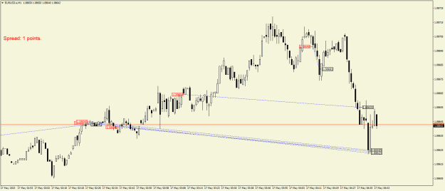 Click to Enlarge

Name: EURUSD.aM1.png
Size: 15 KB