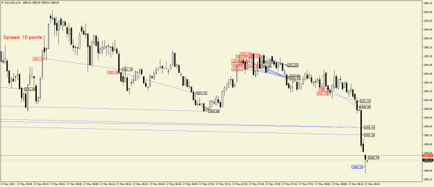 Click to Enlarge

Name: XAUUSD.aM1.png
Size: 20 KB