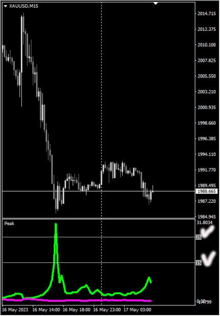 Click to Enlarge

Name: XAUUSD_M15_2023-5-17_14-49-37.jpg
Size: 75 KB