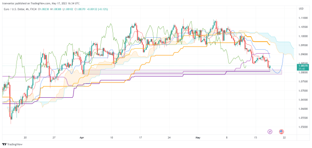 Click to Enlarge

Name: EURUSD_2023-05-17_23-34-20.png
Size: 72 KB