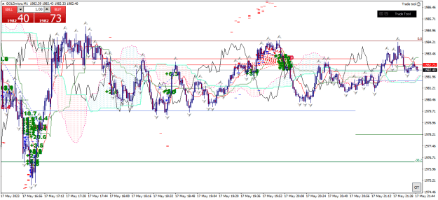 Click to Enlarge

Name: goldmicro-m1-xm-global-limited 17 05 e.png
Size: 38 KB
