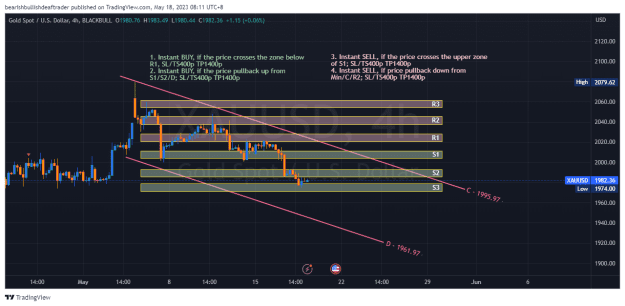 Click to Enlarge

Name: XAUUSD_2023-05-18_08-11-19_46579.png
Size: 38 KB