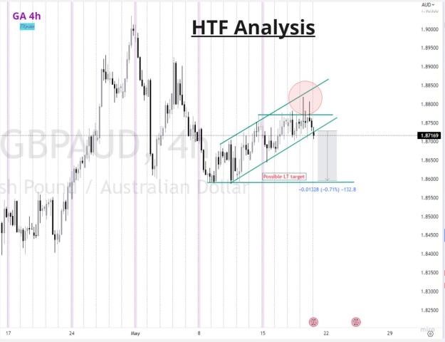 Click to Enlarge

Name: Trade analysis (46).jpg
Size: 153 KB