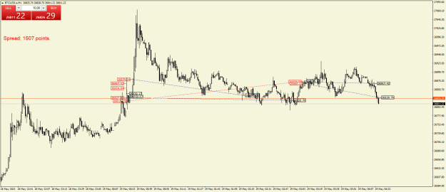 Click to Enlarge

Name: BTCUSD.aM1.png
Size: 22 KB
