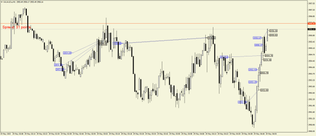 Click to Enlarge

Name: XAUAUD.aM1.png
Size: 20 KB