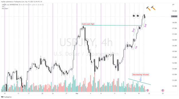 Click to Enlarge

Name: USDJPY_2023-05-19_12-39-46.png
Size: 36 KB
