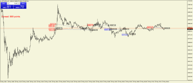 Click to Enlarge

Name: BTCUSD.aM1.png
Size: 22 KB