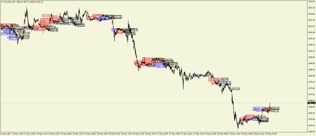 Click to Enlarge

Name: XAUUSD.aM5.png
Size: 28 KB