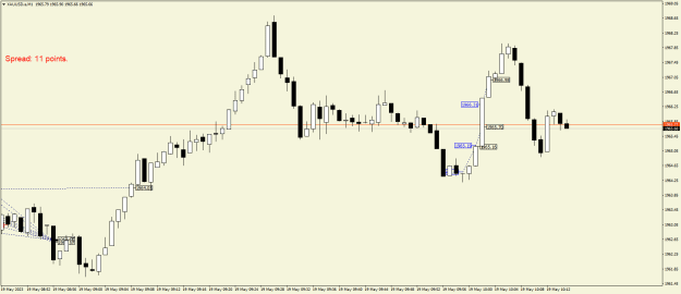 Click to Enlarge

Name: XAUUSD.aM1.png
Size: 15 KB
