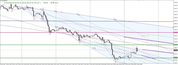 Click to Enlarge

Name: XAUUSD_M30.jpg
Size: 288 KB
