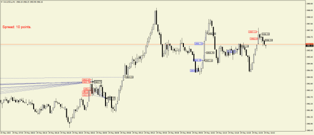 Click to Enlarge

Name: XAUUSD.aM1.png
Size: 20 KB