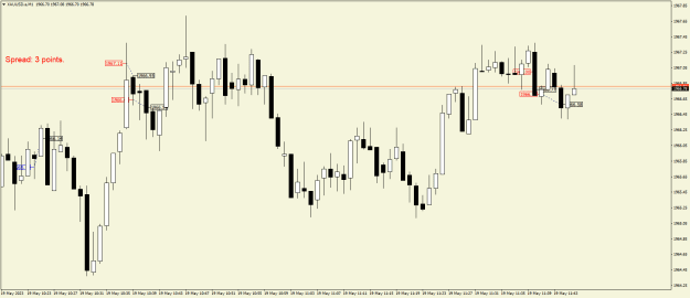 Click to Enlarge

Name: XAUUSD.aM1.png
Size: 16 KB