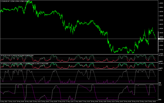 Click to Enlarge

Name: EURUSDM5.png
Size: 29 KB
