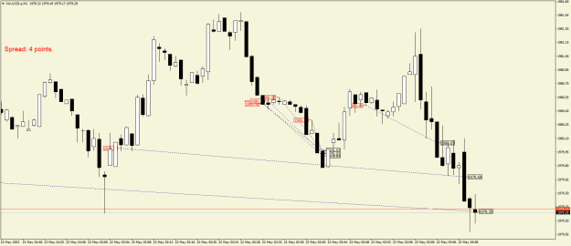 Click to Enlarge

Name: XAUUSD.aM1.png
Size: 17 KB