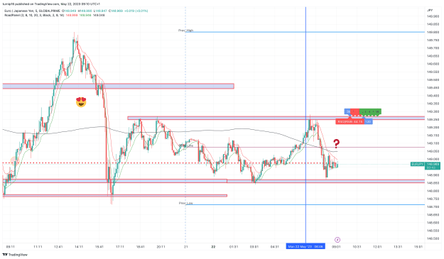 Click to Enlarge

Name: EURJPY_2023-05-22_09-10-17_e2b34.png
Size: 176 KB