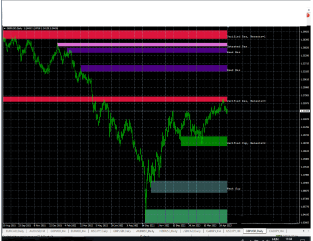 Click to Enlarge

Name: GBPUSD--D1.png
Size: 27 KB