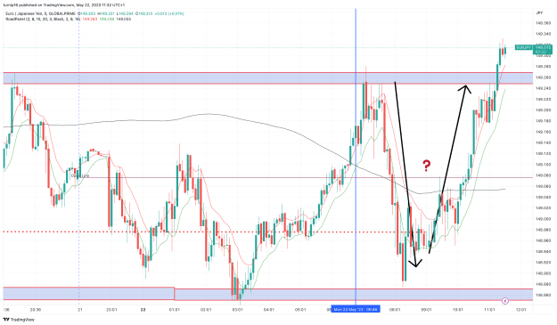 Click to Enlarge

Name: EURJPY_2023-05-22_11-32-29_b3dd5.png
Size: 185 KB