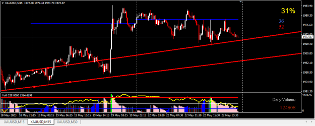 Click to Enlarge

Name: XAUUSD.png
Size: 14 KB