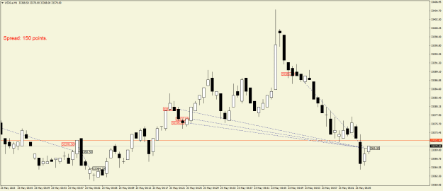 Click to Enlarge

Name: US30.aM1.png
Size: 16 KB