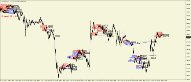 Click to Enlarge

Name: XAUUSD.aM5.png
Size: 36 KB