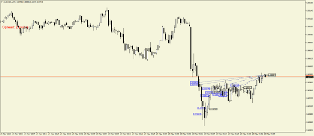 Click to Enlarge

Name: AUDUSD.aM1.png
Size: 17 KB