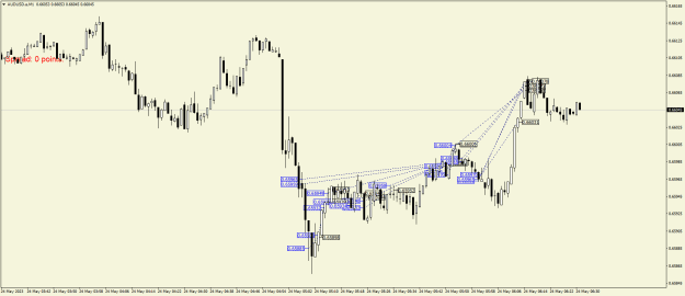 Click to Enlarge

Name: AUDUSD.aM1.png
Size: 20 KB