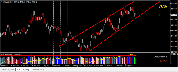 Click to Enlarge

Name: XAUUSD2.png
Size: 17 KB