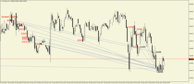 Click to Enlarge

Name: AUDUSD.aM1.png
Size: 24 KB